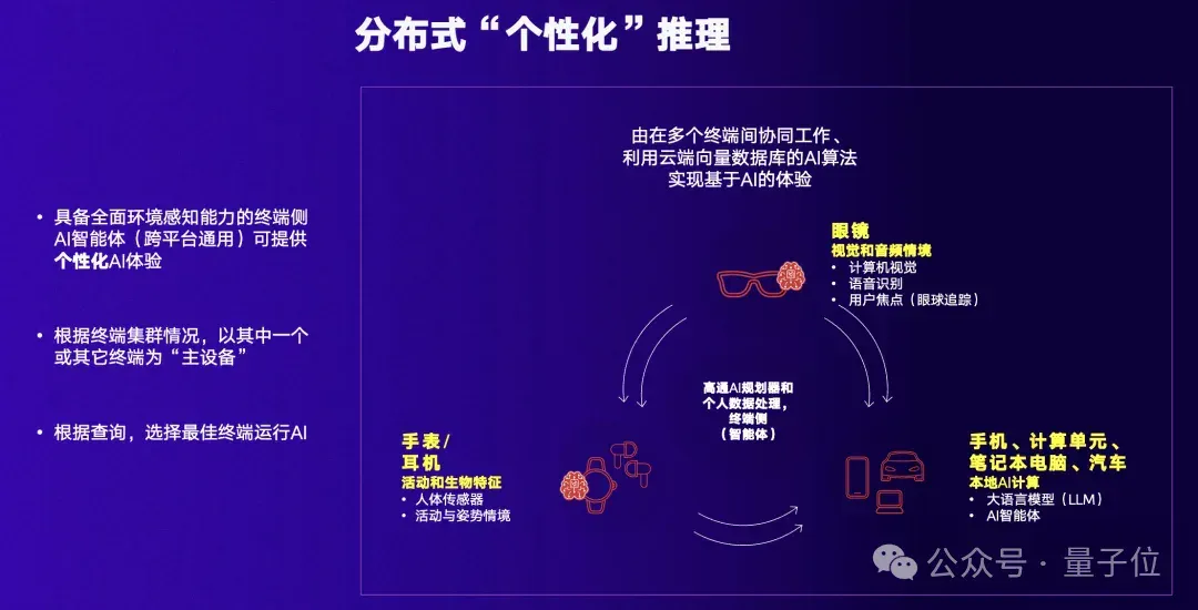 高通万卫星:混合AI与分布式协同是未来 | MEET2026