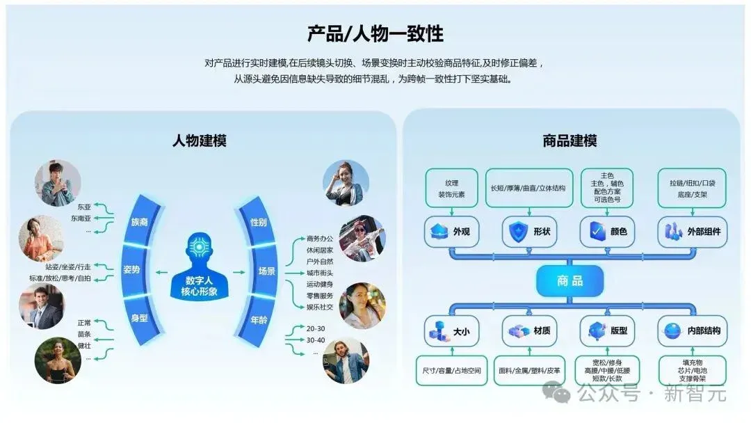 又是中国团队！一条链接出片，电商AI视频迎来「DeepSeek时刻」