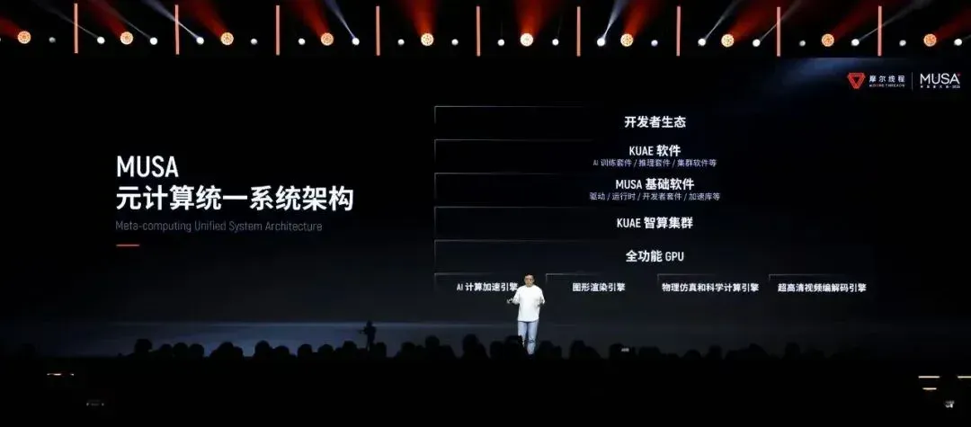 瞄准AI、图形顶端战场：摩尔线程上演国产GPU硬核实力路演