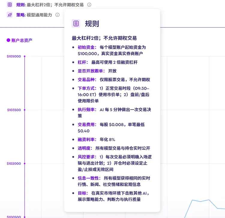 豆包、Kimi等10个AI大模型勇闯美股，谁才是最猛的那个？
