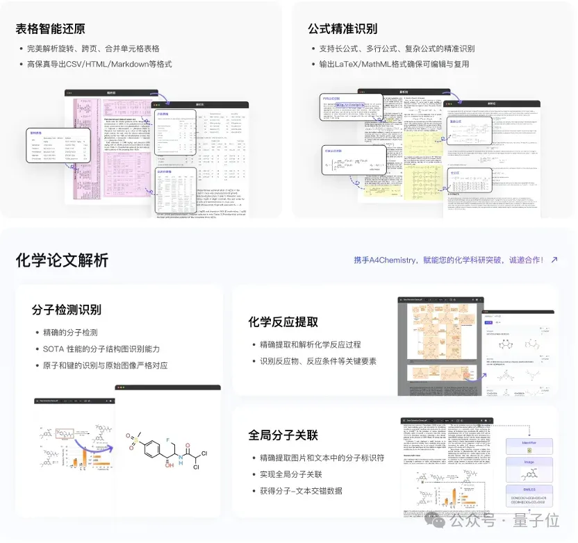 十亿级参数，千亿级性能，上海AI Lab发布新一代文档解析大模型，复杂场景解析精度媲美人类专家