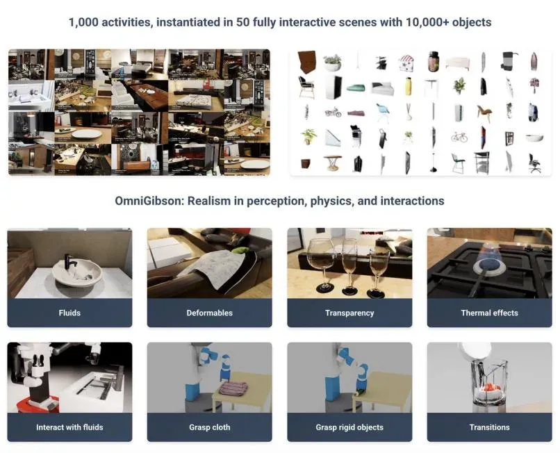 机器人界的「Imagenet 时刻」，李飞飞团队官宣全球顶级具身智能挑战赛