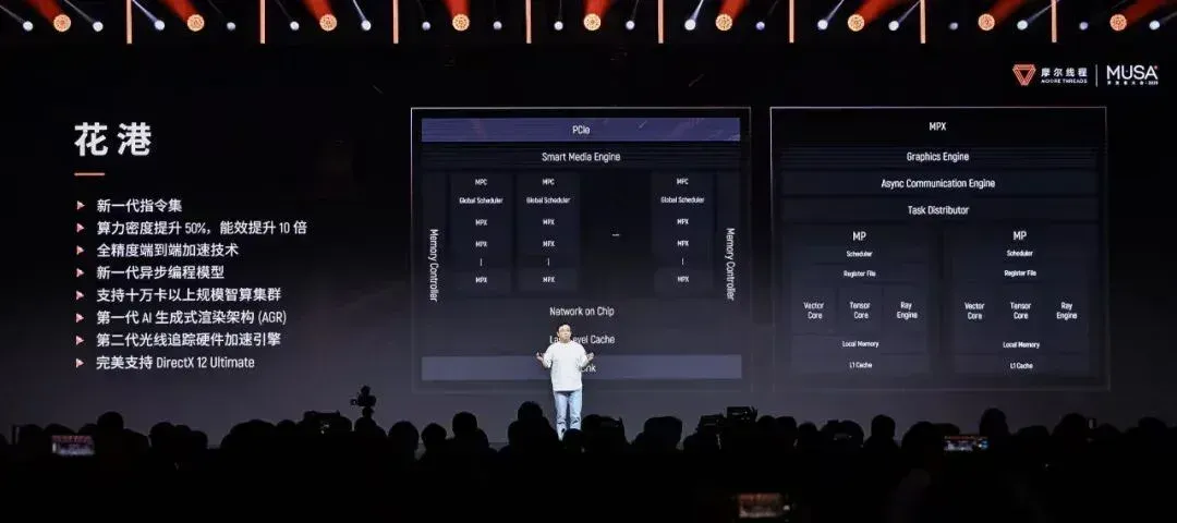 瞄准AI、图形顶端战场：摩尔线程上演国产GPU硬核实力路演