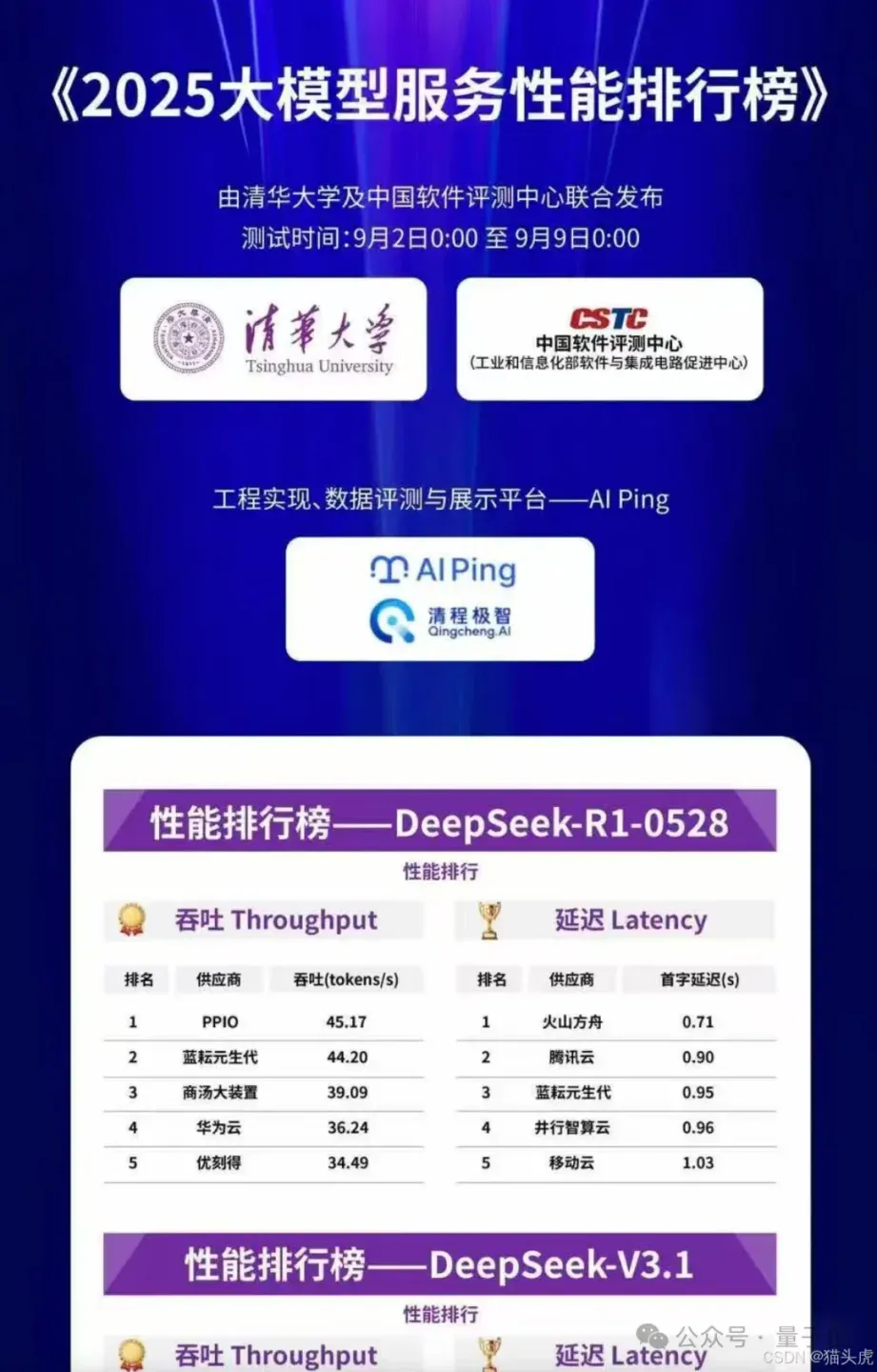 大模型API的大众点评来了：7×24小时实测，毫秒级延迟智能路由，选API必备