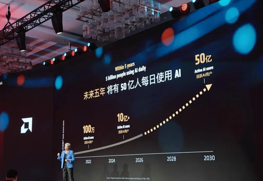 黄仁勋刚走，苏妈就来了 | 附演讲全文