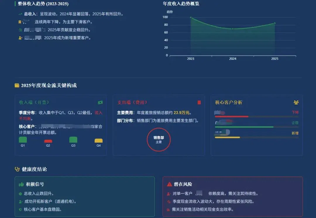 闲鱼卖爆的20元PPT，用这款AI 5分钟就搞定了..图表、配图、目录、过渡页全都齐活～