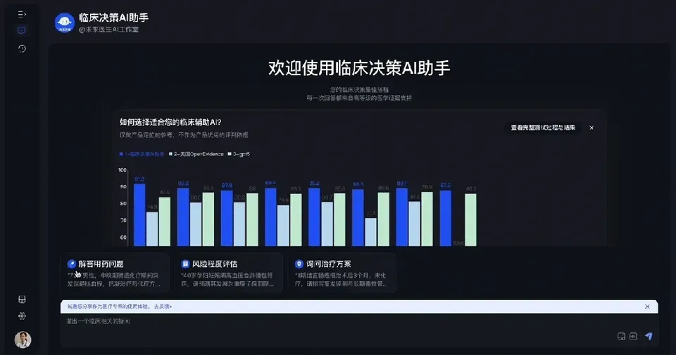 GPT-5败下阵，这款中国AI拿下全球第一，众多医生已在用它做诊断