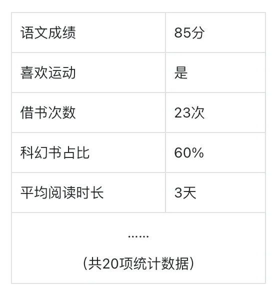 拿走200多万奖金的AI人才，到底给出了什么样的技术方案？