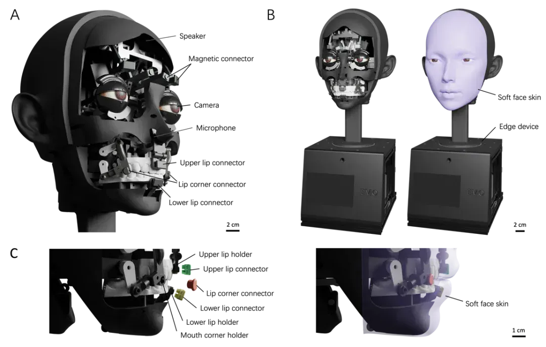 人脸机器人登上Science Robotics封面：用AI教会仿生人脸机器人「开口说话」