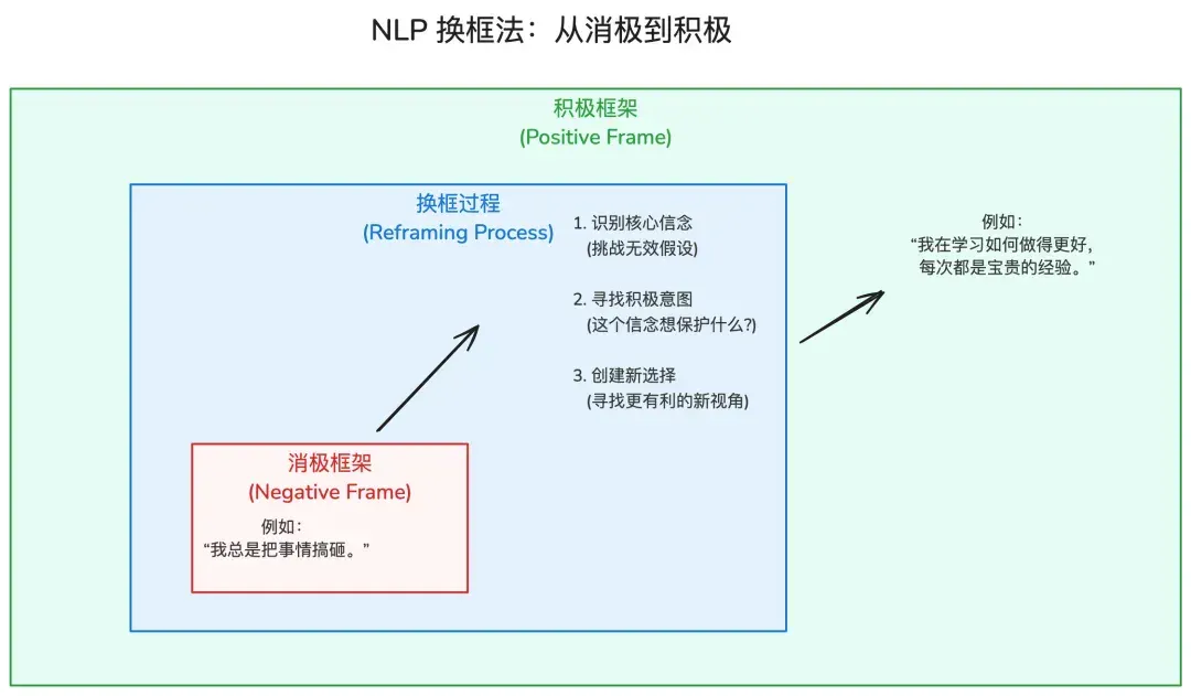 一句话让 AI 生成手绘风可编辑图表！这个开源项目让我玩上瘾了｜AI 上新