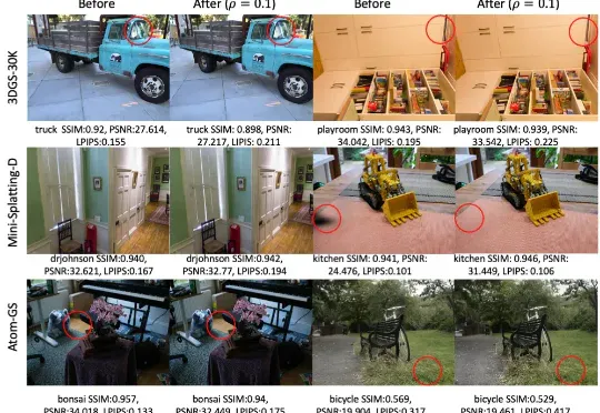 NeurIPS Spotlight｜GHAP：把3DGS“剪枝”变成“重建更小的高斯世界”