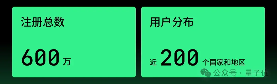 今年TRAE写的代码:100000000000行!超50%程序员每天在按Tab键