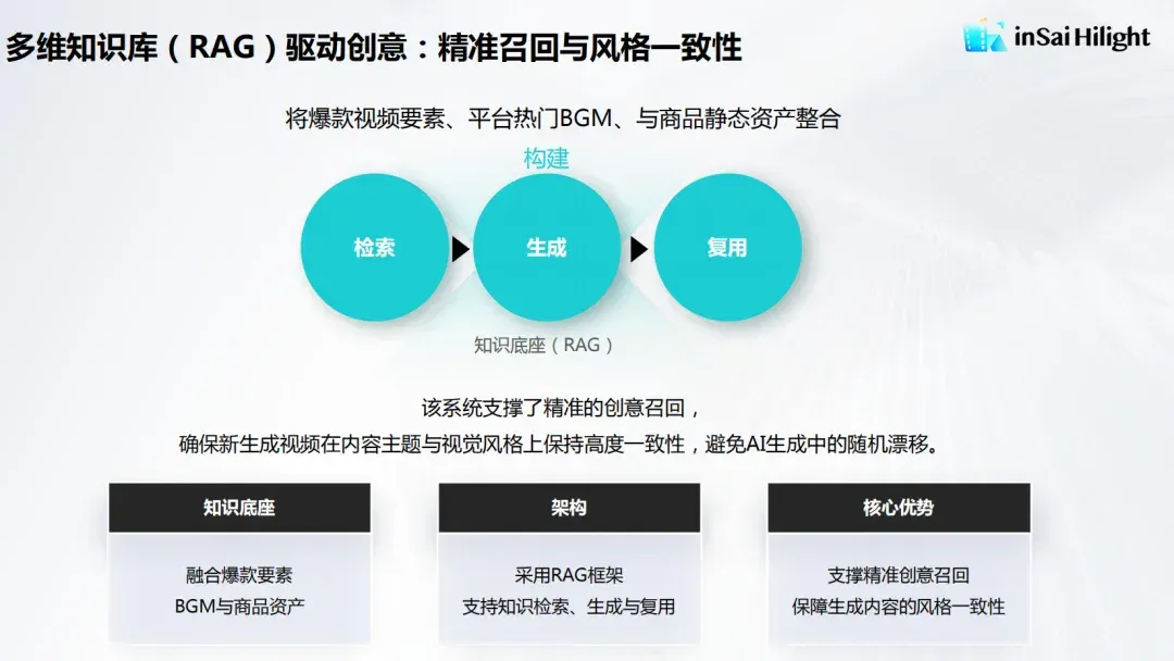 跨境电商版Sora发布：全球首个AI原生电商视频Multi-Agent来了
