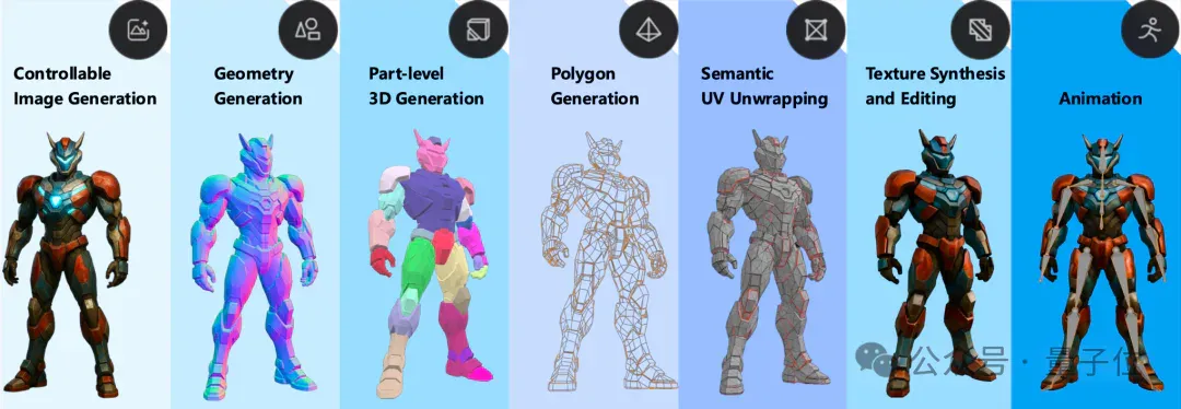 腾讯用AI把美术管线重新做了一遍，混元3D Studio架构曝光