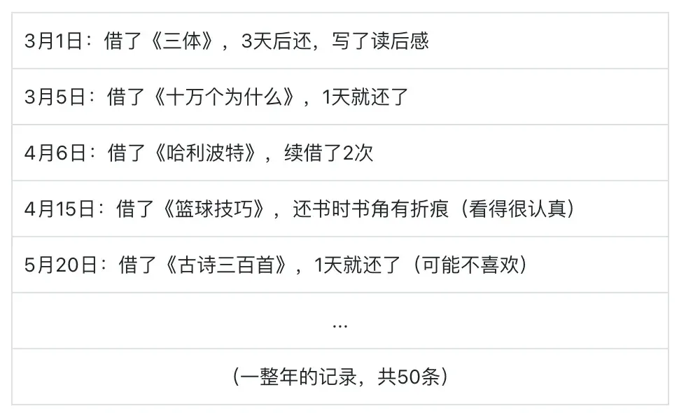 拿走200多万奖金的AI人才，到底给出了什么样的技术方案？