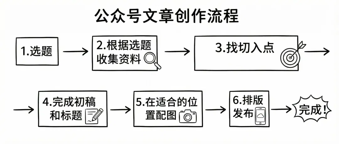 文章配图