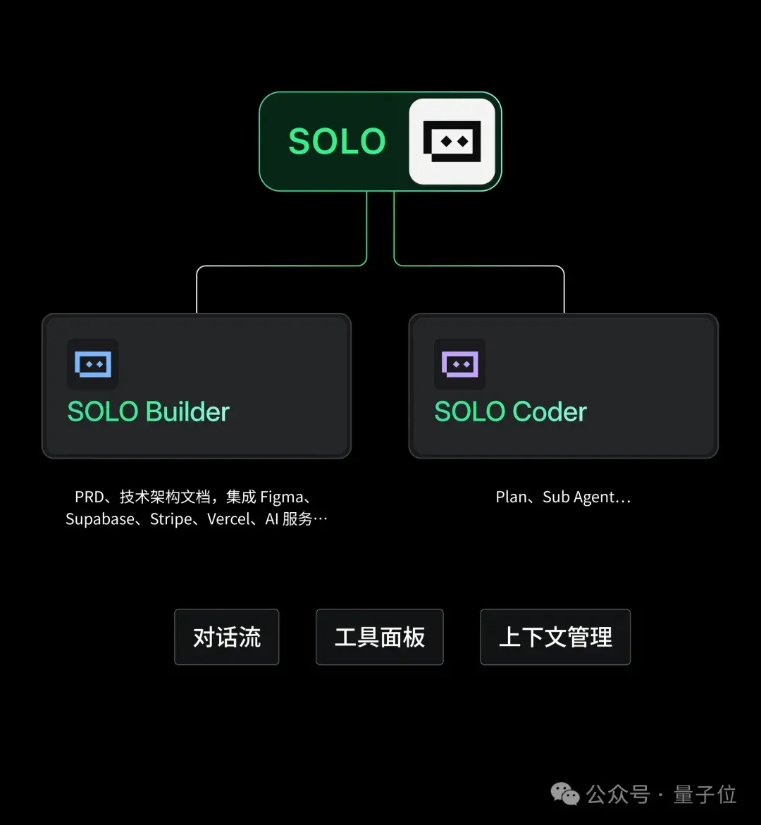 今年TRAE写的代码:100000000000行!超50%程序员每天在按Tab键