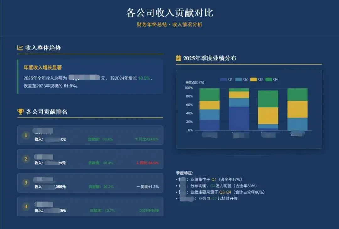 闲鱼卖爆的20元PPT，用这款AI 5分钟就搞定了..图表、配图、目录、过渡页全都齐活～