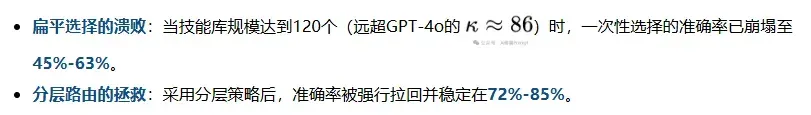 Skills的容量上限在哪里？2026单Skills组合还是多Agent好？｜UCB最新