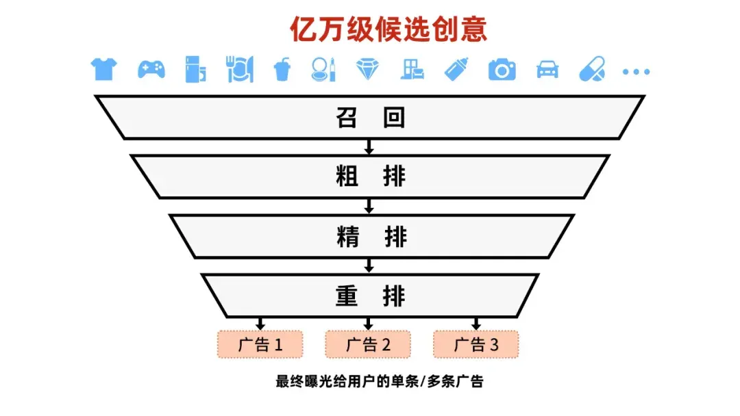 拿走200多万奖金的AI人才，到底给出了什么样的技术方案？