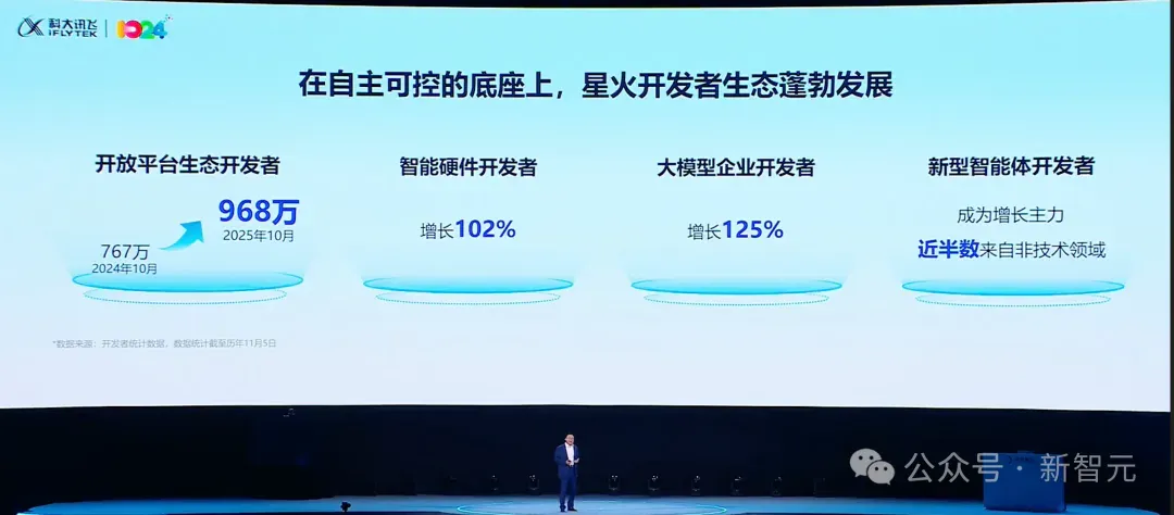 只用国产GPU训练的大模型性能飙升100%！国内唯一，更懂你