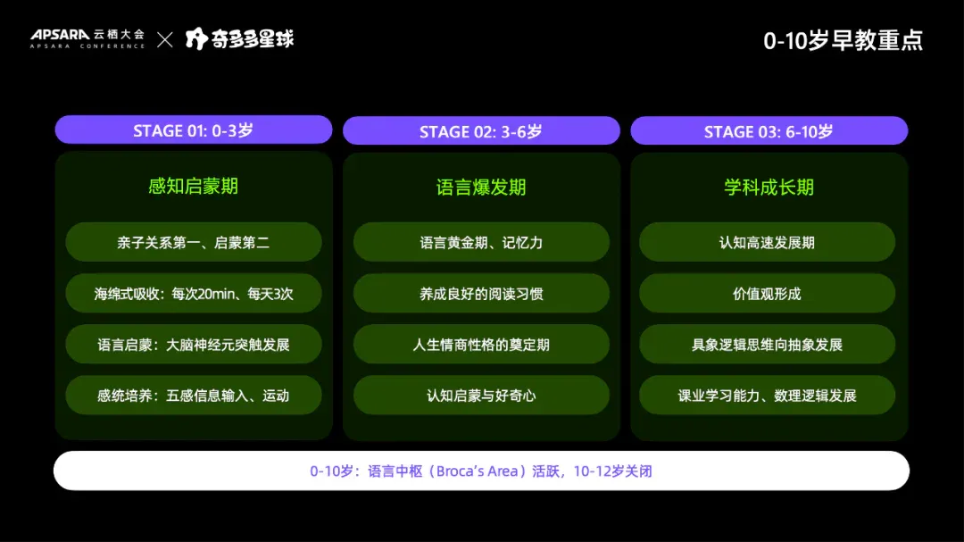 深度｜“长眼睛”的奇多多AI学伴，凭什么能爆卖10000台？
