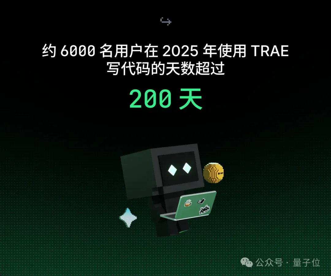 今年TRAE写的代码:100000000000行!超50%程序员每天在按Tab键