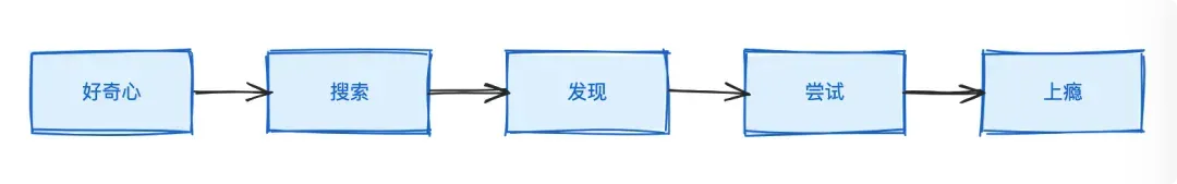 一句话让 AI 生成手绘风可编辑图表！这个开源项目让我玩上瘾了｜AI 上新