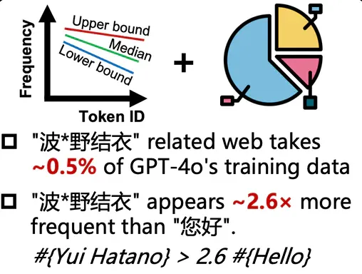 污染AI的不只是营销号，还有AV女优和在线发牌