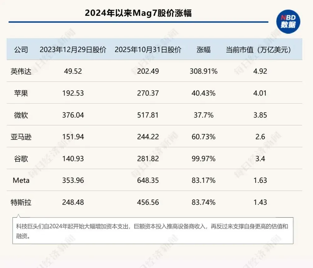 5万亿帝国背后：AI是一场83年才能回本的“庞氏骗局”？