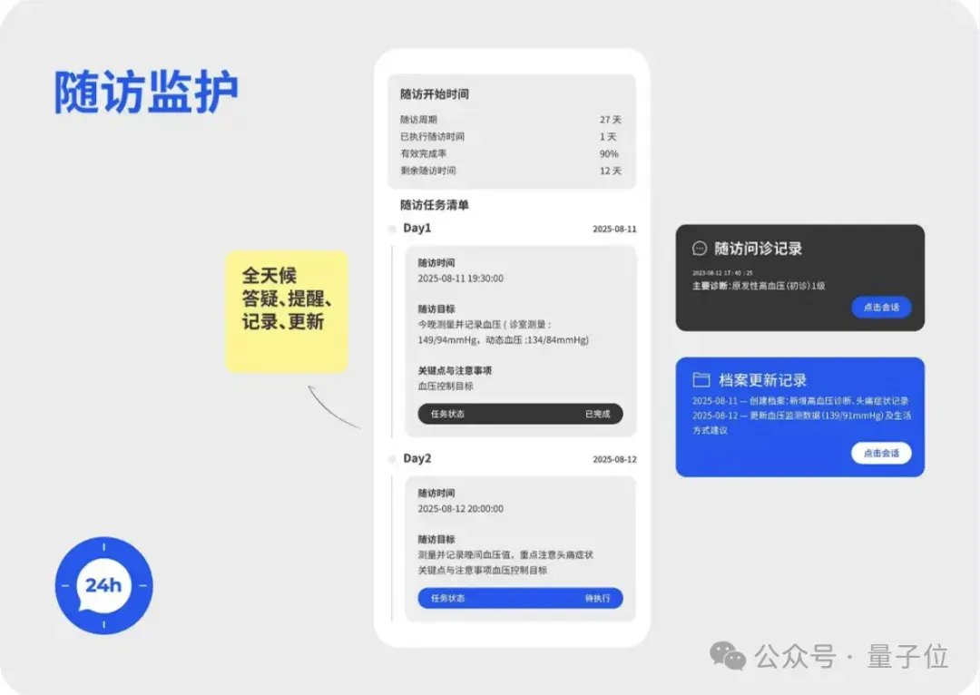 GPT-5败下阵，这款中国AI拿下全球第一，众多医生已在用它做诊断