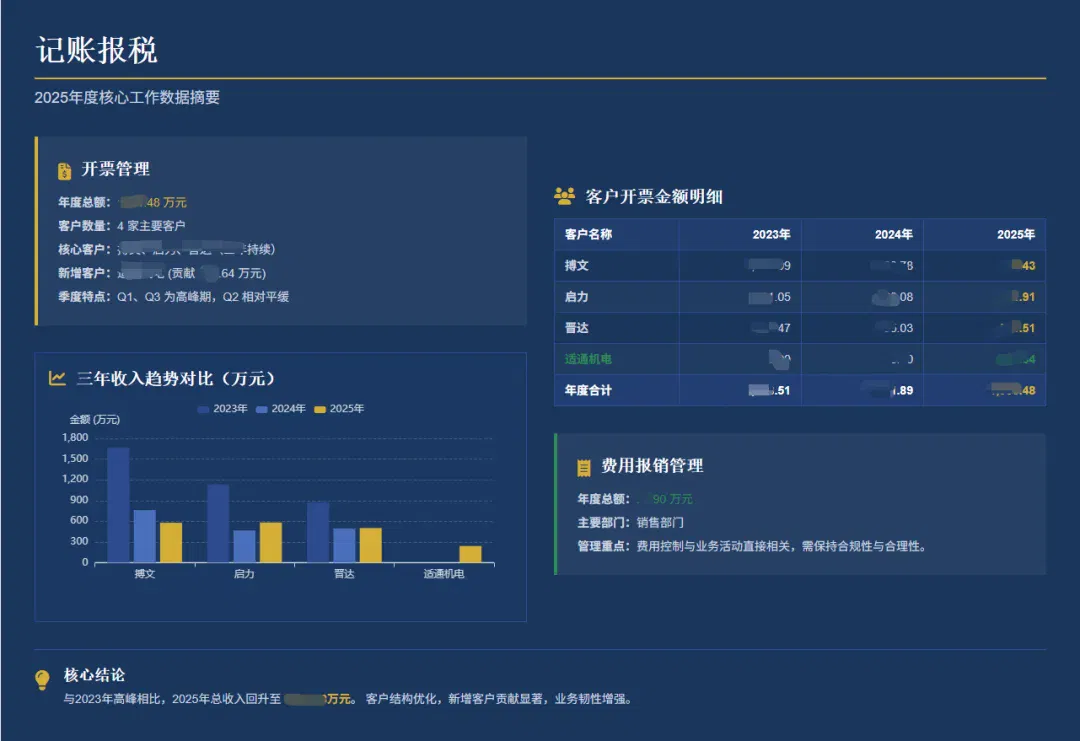 闲鱼卖爆的20元PPT，用这款AI 5分钟就搞定了..图表、配图、目录、过渡页全都齐活～