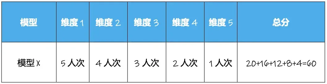获腾讯青睐、拿下上亿美元融资，语音模型们又进化？