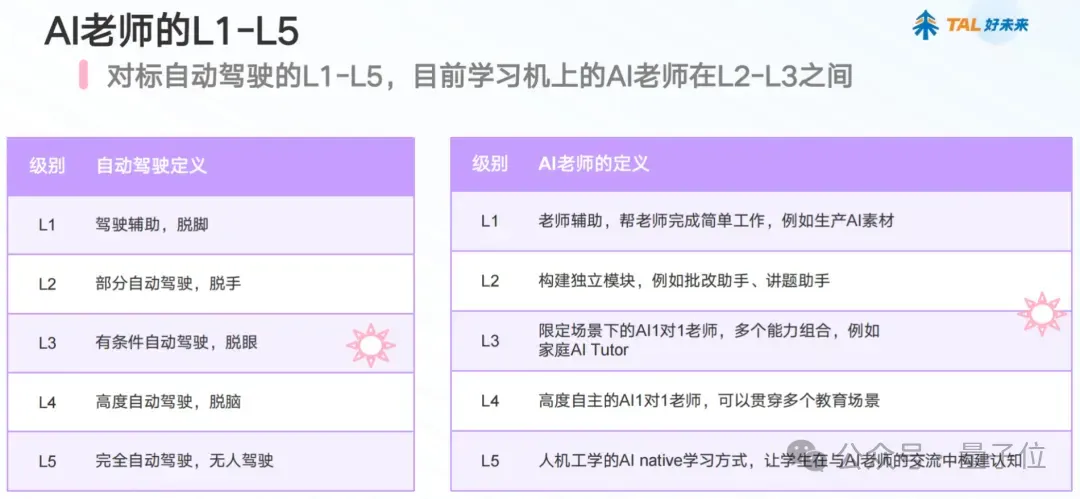 从“给答案”到“教动脑”：这届小学生被AI教会主动思考
