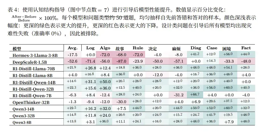 17万条推理轨迹扒出AI推理的真相：有劲儿，但用错了地方｜哈佛新论文解读