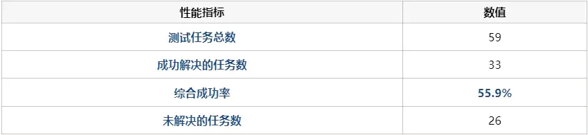 代码自己改自己？我用1000万DeepSeek跑通了赫胥黎-歌德尔机HGM（附避坑指南）