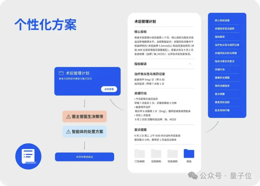 GPT-5败下阵，这款中国AI拿下全球第一，众多医生已在用它做诊断
