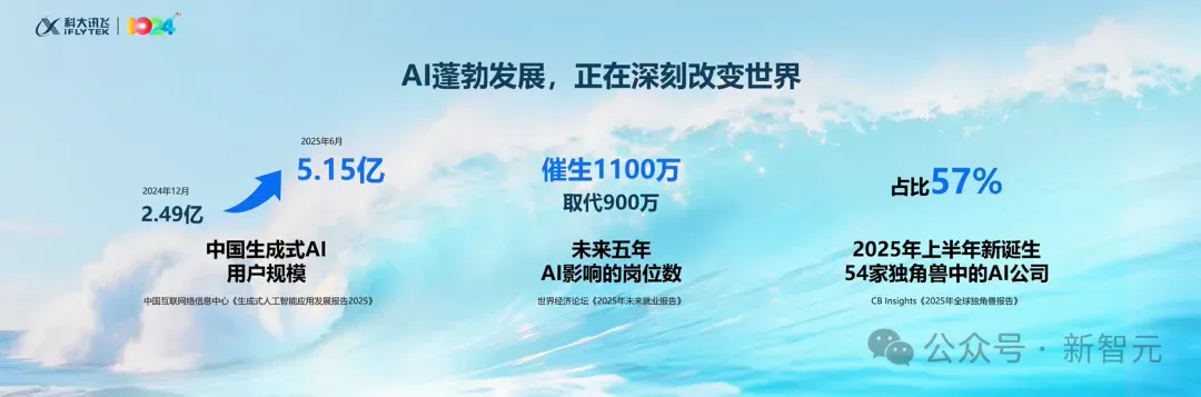 只用国产GPU训练的大模型性能飙升100%！国内唯一，更懂你