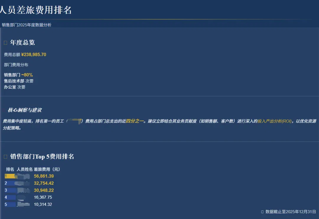 闲鱼卖爆的20元PPT，用这款AI 5分钟就搞定了..图表、配图、目录、过渡页全都齐活～