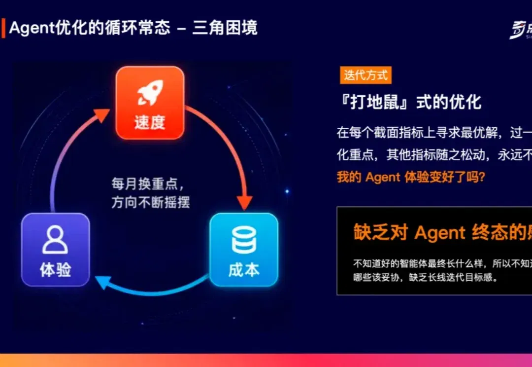 别急着把AI Agent当员工！天工产品总监Phoebe拆解三维度量与六维“实习生”度量框架