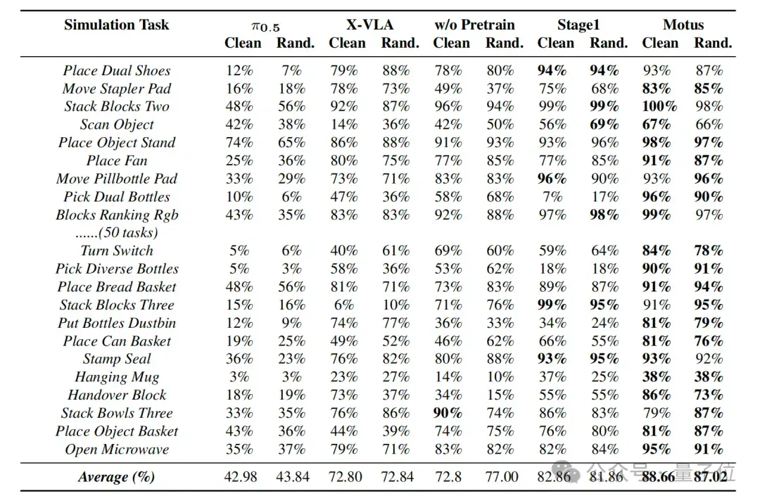 清华研究生开源大一统世界模型：性能超越硅谷标杆40%！