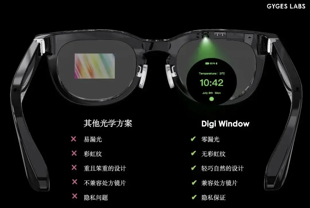 Gyges Labs会是AI+AR眼镜的未来答案吗？