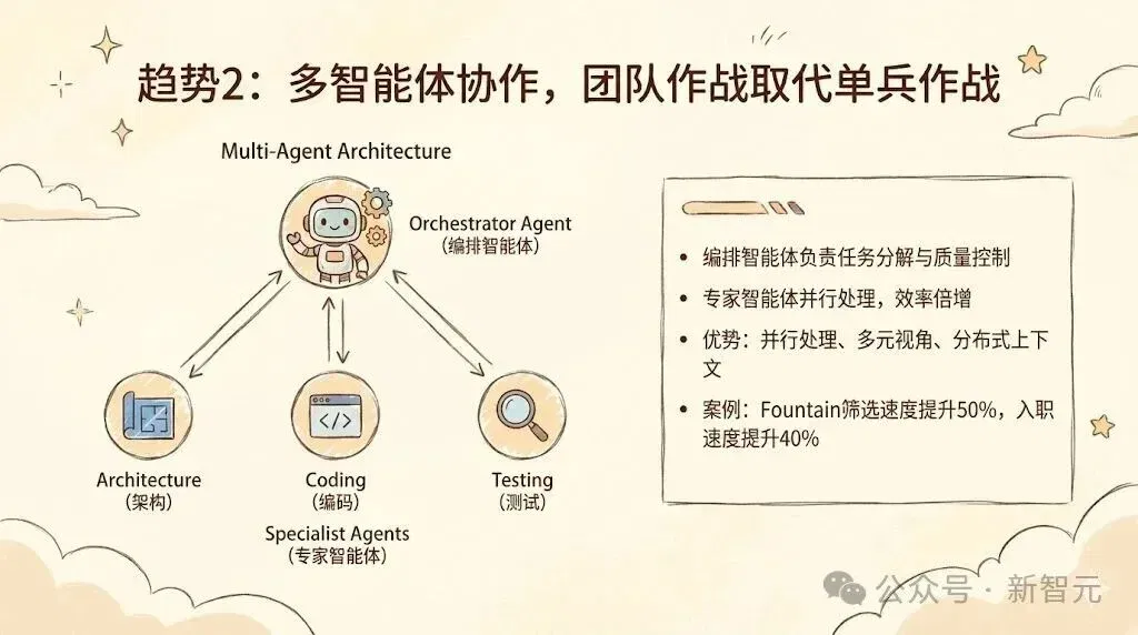 Anthropic最新2026趋势报告：人类最大一次编程革命势不可挡