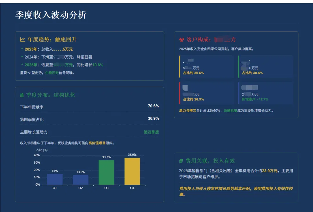 闲鱼卖爆的20元PPT，用这款AI 5分钟就搞定了..图表、配图、目录、过渡页全都齐活～