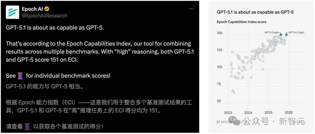 OpenAI深夜双王炸！GPT-5.1 Pro紧急发布，降维打击Gemini 3