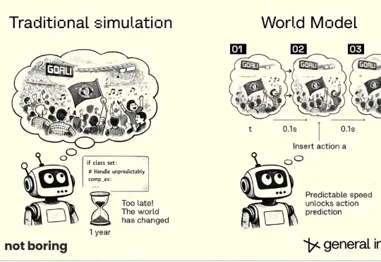 万字科普：一千个「世界模型」在发布，到底什么是世界模型？