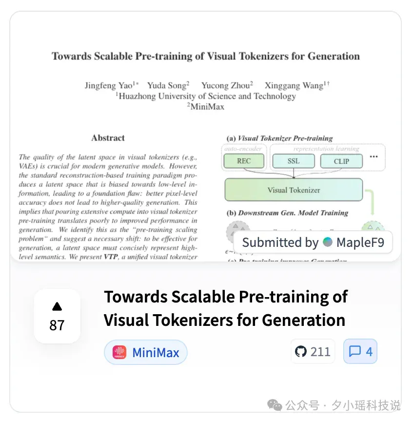 MiniMax海螺首次开源，发现了AI视觉生成领域的Scaling Law