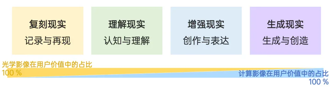 AI Native 的影像公司们，颠覆赛道的机会来了！