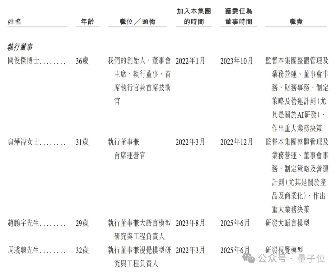 火线解析MiniMax招股书！全球领先大模型成本只有OpenAI 1%，果然拳怕少壮