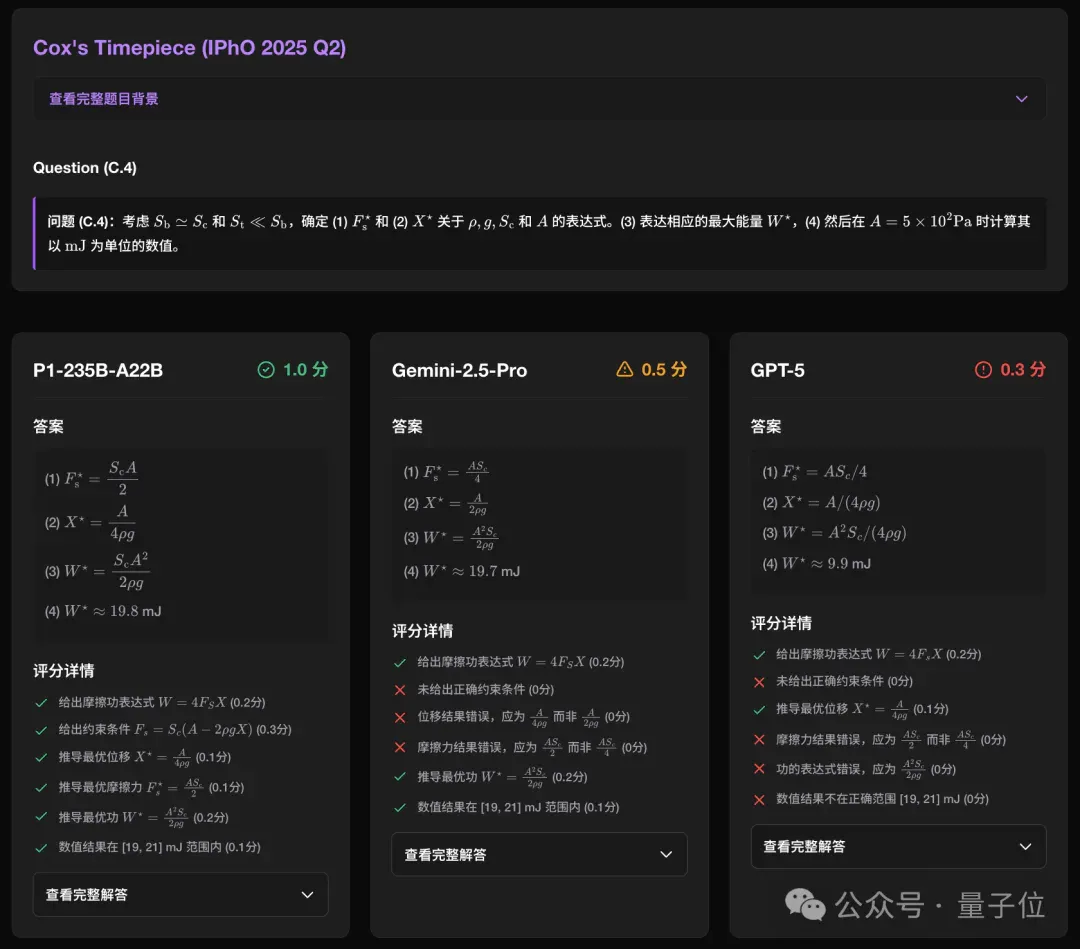 国产AI拿下国际物理奥赛金牌，13项顶级竞赛豪取12金1银，划重点：开源